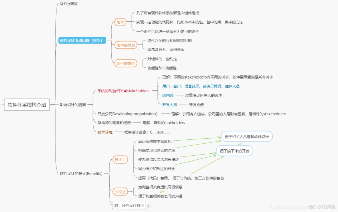 企业软件架构 软件架构体系_软件设计